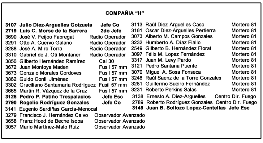 batallon 2 Julio Diez Arguelles